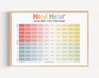 Puede incluir: Un gráfico enmarcado "Mood Meter" con un encabezado degradado colorido. El gráfico muestra una cuadrícula de emociones, categorizadas por nivel de energía y agrado, con palabras como "feliz", "triste" y "enojado".