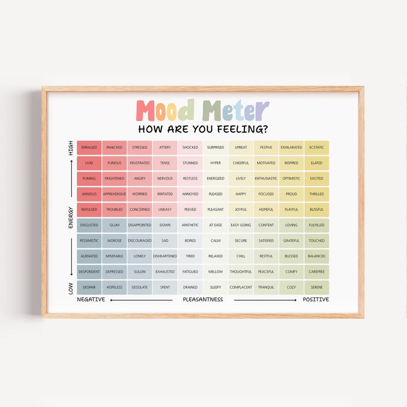 Mood Meter Poster, Feelings Thermometer, Feelings Chart for Home ...