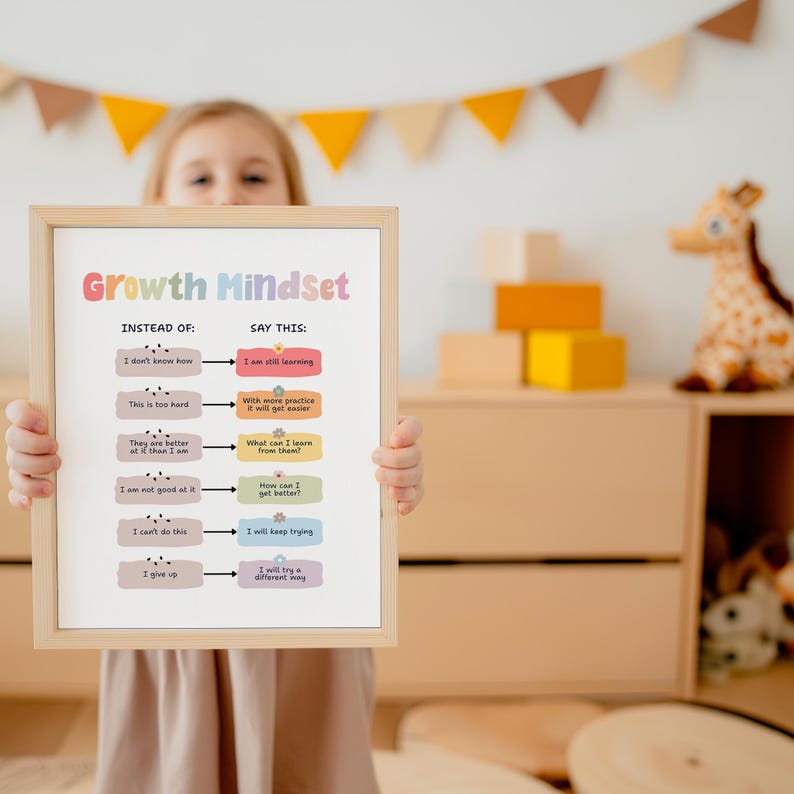 Mindset Frame Growth Mindset Poster, Growth Vs Fixed Mindset, Calm Corner, Counselor ...