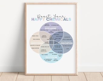 Boost Your Happy Chemicals, Happy Chemicals Poster, Mental Health Poster, Therapist Poster, School Counselor Office Decor, Therapist Office