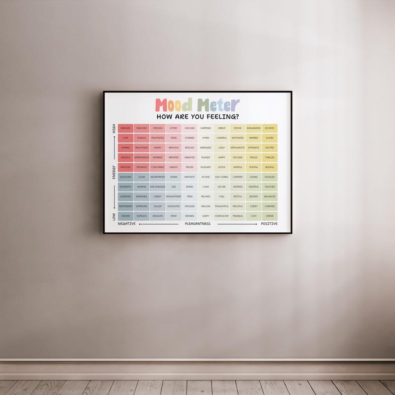 Mood Meter Poster, Feelings Thermometer, Feelings Chart for Home ...