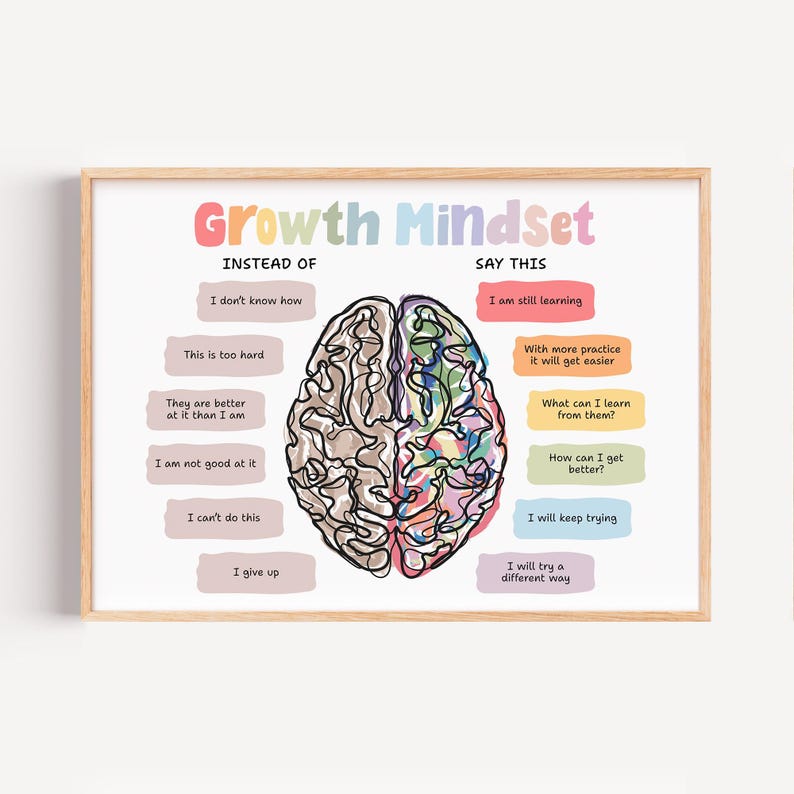 Growth Mindset Poster, Growth Vs Fixed Mindset, Calm Corner, Counselor ...
