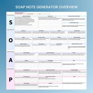 K&ouml;nnte beinhalten: Eine digitale SOAP-Notiz-Generator-Vorlage mit einem strukturierten Rasterlayout und den Abschnitten S, O, A und P. Das Dokument enth&auml;lt Spalten f&uuml;r klinische Dokumentationen, Klientenpr&auml;sentationen und Bewertungsnotizen mit Textfeldern und Men&uuml;s.