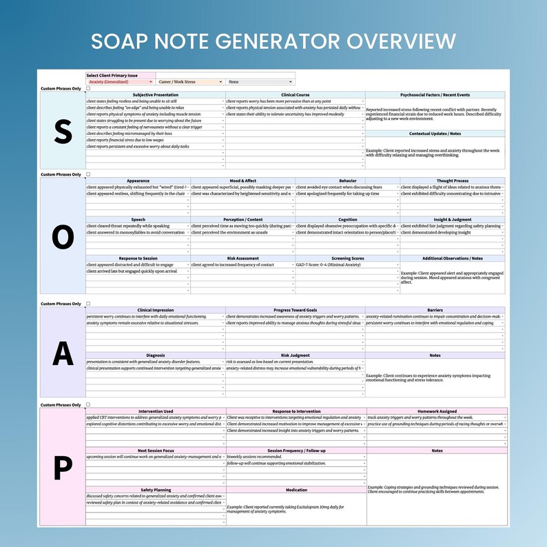 K&ouml;nnte beinhalten: Eine digitale SOAP-Notiz-Generator-Vorlage mit einem strukturierten Rasterlayout und den Abschnitten S, O, A und P. Das Dokument enth&auml;lt Spalten f&uuml;r klinische Dokumentationen, Klientenpr&auml;sentationen und Bewertungsnotizen mit Textfeldern und Men&uuml;s.