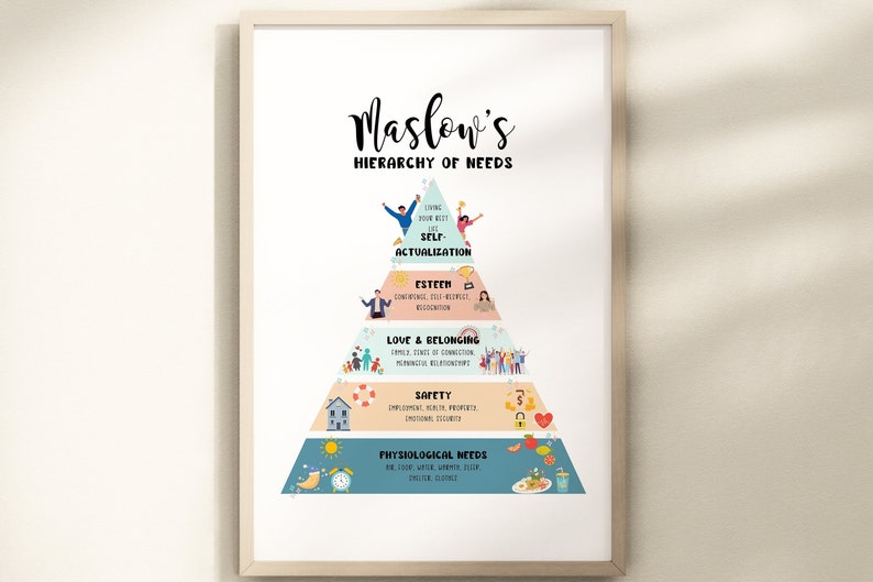Maslow's Hierarchy of Needs, Mental Health Poster, Educational Poster ...