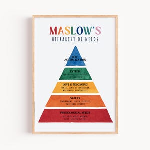 Maslow's hiërarchie van behoeften print, therapiekantoor decor, psychotherapie kunst aan de muur, posters geestelijke gezondheid, cadeau psychotherapeut, CGT-hulpmiddelen