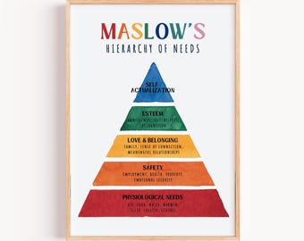 Maslow's Hierarchy of Needs Print, Therapy Office Decor, Psychotherapy Wall Art, Mental Health Posters, Psychotherapist Gift, CBT Tools