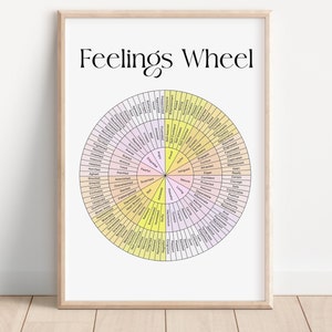 Feelings Wheel Printable Poster Emotions Wheel Chart Poster - Etsy