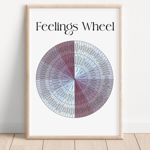 Feelings Wheel Printable Poster, Emotions Wheel Chart Poster, Feelings ...
