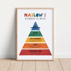 Maslow&#39;s Hierarchy of Needs Poster, School Counselor Office Decor, Mental Health Poster, Therapist Poster, Educational Poster