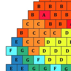 Peut inclure: Un diagramme en forme de pyramide avec des lettres repr&eacute;sentant diff&eacute;rents niveaux. Les lettres sont dispos&eacute;es selon un motif, avec la lettre 'B' en haut, suivie de 'A', 'C', 'D', 'E', 'F' et 'G'. Les lettres sont de couleurs diff&eacute;rentes, avec 'B' en orange, 'A' en rouge, 'C' en orange, 'D' en jaune, 'E' en bleu, 'F' en bleu clair et 'G' en vert.