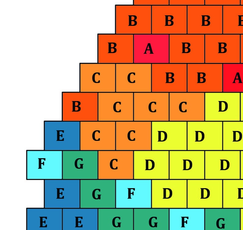 Peut inclure: Un diagramme en forme de pyramide avec des lettres repr&eacute;sentant diff&eacute;rents niveaux. Les lettres sont dispos&eacute;es selon un motif, avec la lettre 'B' en haut, suivie de 'A', 'C', 'D', 'E', 'F' et 'G'. Les lettres sont de couleurs diff&eacute;rentes, avec 'B' en orange, 'A' en rouge, 'C' en orange, 'D' en jaune, 'E' en bleu, 'F' en bleu clair et 'G' en vert.
