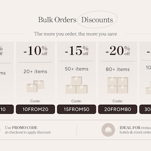 Op de afbeelding: Een grafische tabel met de titel Bulk Orders Discounts en de tekst The more you order, the more you save. Het toont vijf kortingsniveaus van 5% tot 30% voor hoeveelheden van 10 tot 100 stuks, elk met een bijbehorende actiecode.