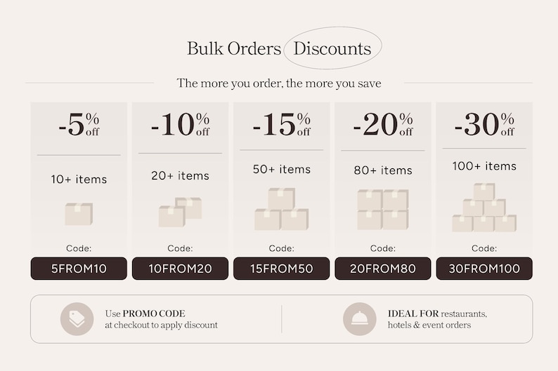 Op de afbeelding: Een grafische tabel met de titel Bulk Orders Discounts en de tekst The more you order, the more you save. Het toont vijf kortingsniveaus van 5% tot 30% voor hoeveelheden van 10 tot 100 stuks, elk met een bijbehorende actiecode.