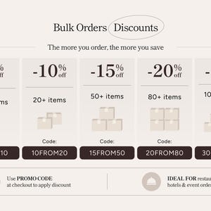 May include: A graphic chart titled Bulk Orders Discounts with the text The more you order, the more you save. It displays five tiers of percentage discounts from 5% to 30% for quantities ranging from 10 to 100 items, each with a specific promo code.