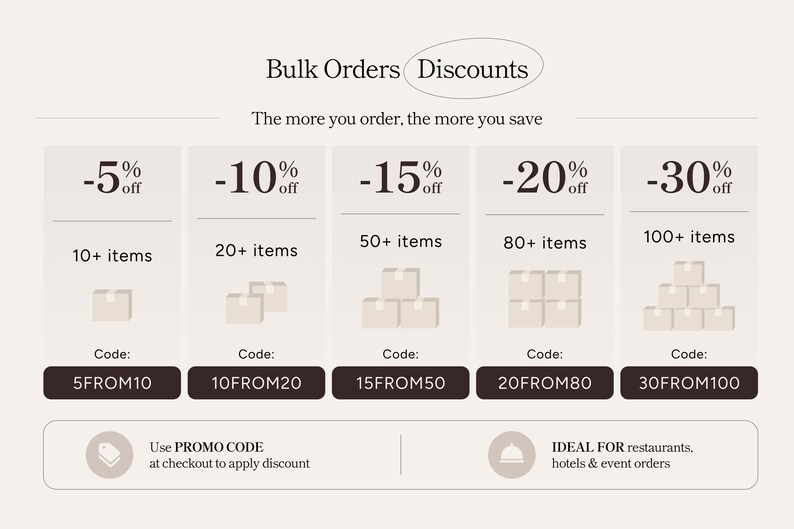 May include: A graphic chart titled Bulk Orders Discounts with the text The more you order, the more you save. It displays five tiers of percentage discounts from 5% to 30% for quantities ranging from 10 to 100 items, each with a specific promo code.