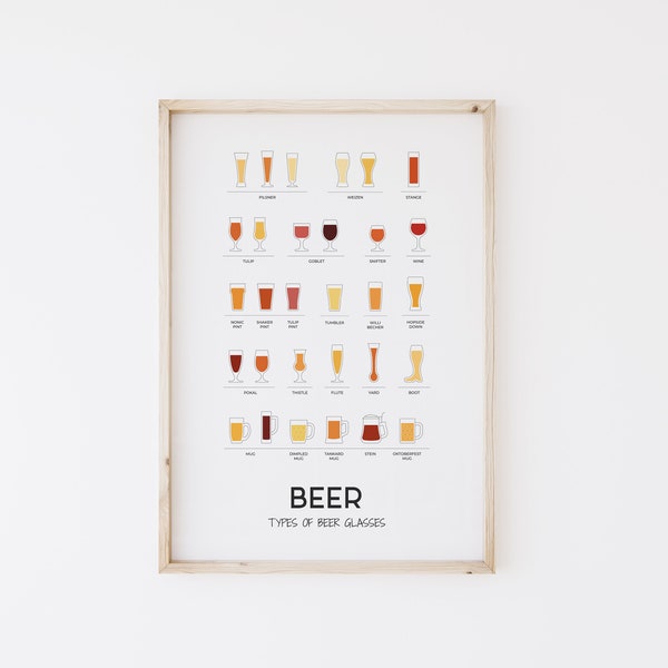 Arten von Biergläsern | Bier Poster | Bierführer | Bier-Wand-Kunst | Biergeschenk | Biersorten | Bierbecher-Druck | Bier zum Ausdrucken