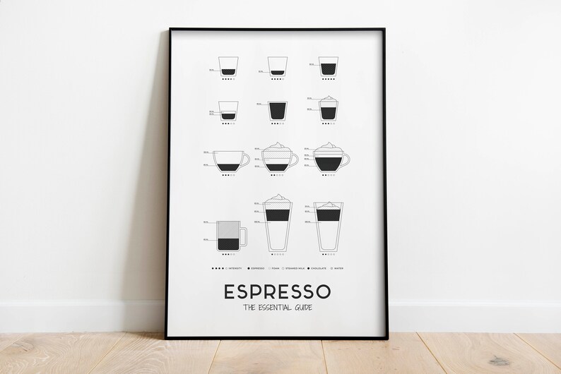 The Essential Guide Espresso Poster Espresso Guide Espresso Wall Art