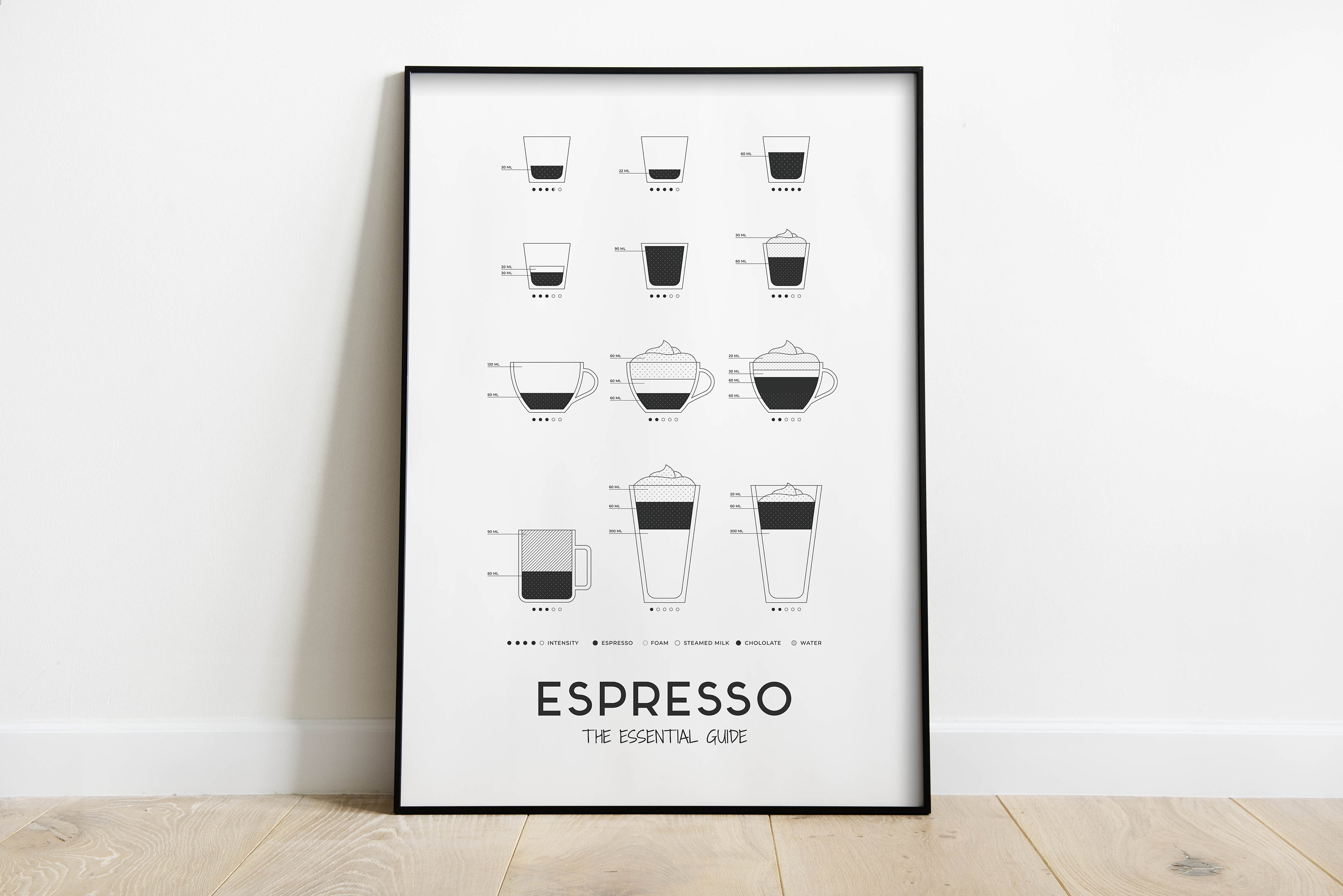 The Essential Guide Espresso Poster Espresso Guide Espresso Wall Art