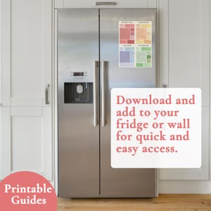 May include: A stainless steel refrigerator with a colorful chart magnet. The chart is divided into sections with text. A white sign with red text reads "Download and add to your fridge or wall for quick and easy access."