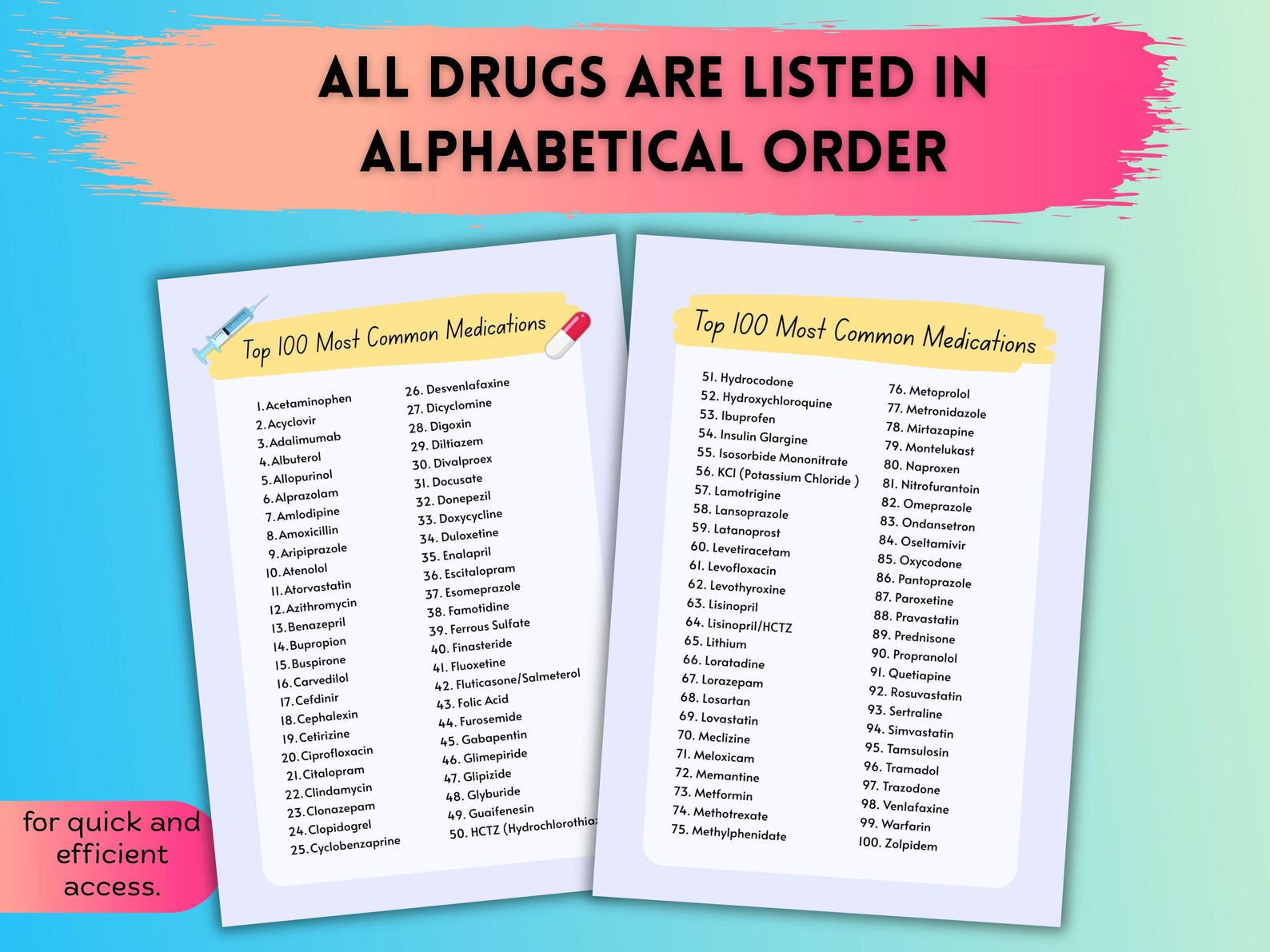 Top 100 Most Common Drugs Cheat Sheet | Quick Medication Reference for ...