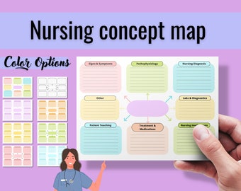 Nursing Concept Map Template, Nursing Notes, Printable Nurse Concept Map Planner, Nursing School Student Notes, Study Guide, Med Surg,