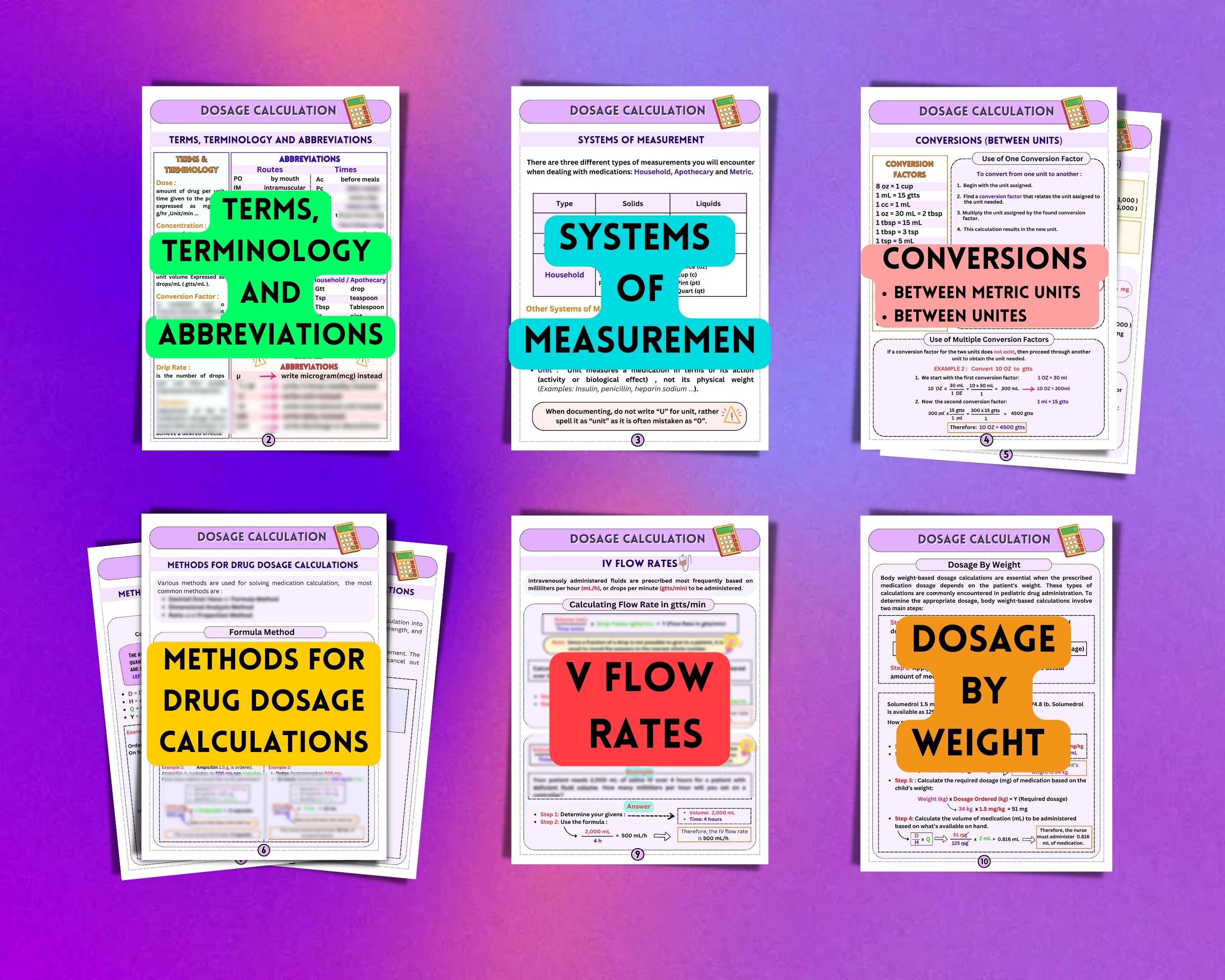 Medication Dosage Calculation BUNDLE, Nursing School Study Guide, Nursing Dosage Calculations