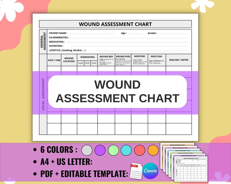 Wound Assessment Chart for Nurses and Caregivers | Patient Skin Care Form | Printable PDF and ...