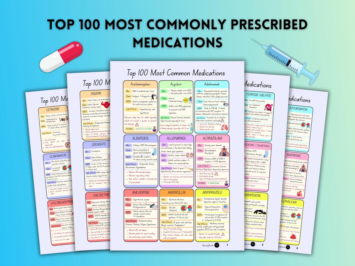 Top 100 Most Common Drugs Cheat Sheet | Quick Medication Reference for ...