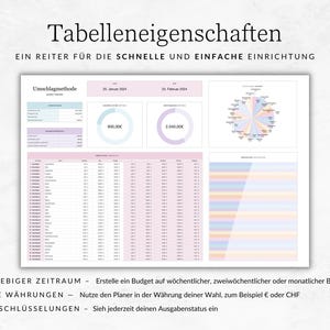 K&ouml;nnte beinhalten: Ein Screenshot eines Computerbildschirms, der eine Tabelle mit einem rosa-blauen Farbschema zeigt. Die Tabelle hat einen Titel, der "Tabelleneigenschaften" lautet, und einen Untertitel, der "EIN REITER F&Uuml;R DIE SCHNELLE UND EINFACHE EINRICHTUNG" lautet. Die Tabelle enth&auml;lt mehrere Spalten und Zeilen mit Daten sowie einige Diagramme und Grafiken. Die Tabelle ist in deutscher Sprache.