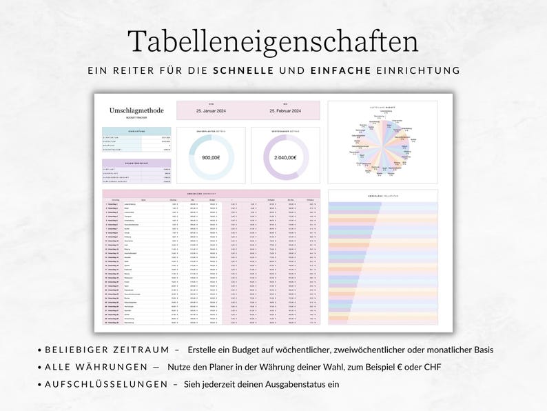 K&ouml;nnte beinhalten: Ein Screenshot eines Computerbildschirms, der eine Tabelle mit einem rosa-blauen Farbschema zeigt. Die Tabelle hat einen Titel, der "Tabelleneigenschaften" lautet, und einen Untertitel, der "EIN REITER F&Uuml;R DIE SCHNELLE UND EINFACHE EINRICHTUNG" lautet. Die Tabelle enth&auml;lt mehrere Spalten und Zeilen mit Daten sowie einige Diagramme und Grafiken. Die Tabelle ist in deutscher Sprache.