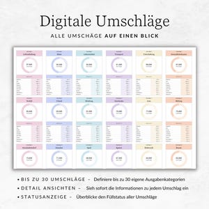 K&ouml;nnte beinhalten: Ein digitales Budgetierungssystem mit 30 anpassbaren Umschl&auml;gen zur Verfolgung von Ausgaben. Das Bild zeigt ein Raster von 18 Umschl&auml;gen mit verschiedenen Farben und Kategorien, wie "Essen", "Transport" und "Unterhaltung". Der Text "Digitale Umschl&auml;ge" und "Alle Umschl&auml;ge auf einen Blick" befindet sich oben im Bild.