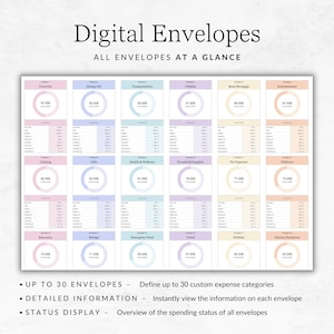 May include: A digital budgeting system with up to 30 customizable envelopes for tracking expenses. The image shows a grid of 30 envelopes with pie charts and tables for tracking spending. The text "Digital Envelopes" and "All Envelopes at a Glance" is at the top of the image. The text "UP TO 30 ENVELOPES", "DETAILED INFORMATION", and "STATUS DISPLAY" is at the bottom of the image.