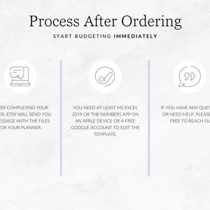 May include: A white and gray graphic with the text "Process After Ordering" and "Start Budgeting Immediately". The graphic shows three steps: 1) After completing your order, Etsy will send you a message with the files for your planner. 2) You need at least MS Excel 2019 or the Numbers app on an Apple device or a free Google account to edit the template. 3) If you have any questions or need help, please feel free to reach out.