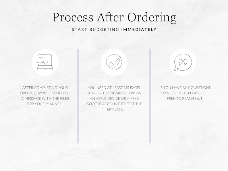 May include: A white and gray graphic with the text "Process After Ordering" and "Start Budgeting Immediately". The graphic shows three steps: 1) After completing your order, Etsy will send you a message with the files for your planner. 2) You need at least MS Excel 2019 or the Numbers app on an Apple device or a free Google account to edit the template. 3) If you have any questions or need help, please feel free to reach out.