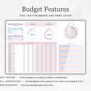 May include: A screenshot of a digital budget planner with a pink and blue color scheme. The planner features a variety of charts and graphs, including a pie chart, a bar chart, and a line graph. The planner also includes a table with columns for date, category, and amount. The text "Budget Features" is at the top of the image. The text "One tab for quick and easy setup" is below the title. The text "Digital Cash Envelopes" is in the upper left corner of the image. The text "Any Period - Create a budget on a weekly, bi-weekly or monthly basis" is at the bottom of the image. The text "All Currencies - Use the planner in the currency of your choice, for example $, &pound; or &euro;" is below the previous text. The text "Breakdowns - View your spending status at any time" is below the previous text.