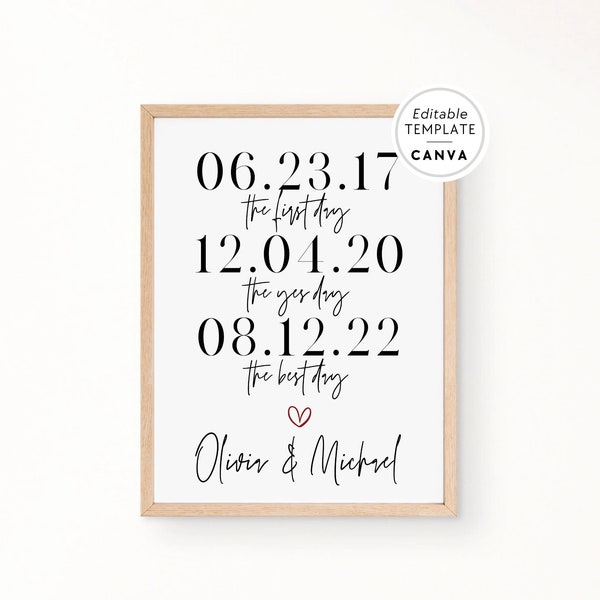 1st Anniversary Gift Printable, Instant Download, Editable Our Love Story Sign Template, DIY First Anniversary Gift Paper Anniversary, Canva