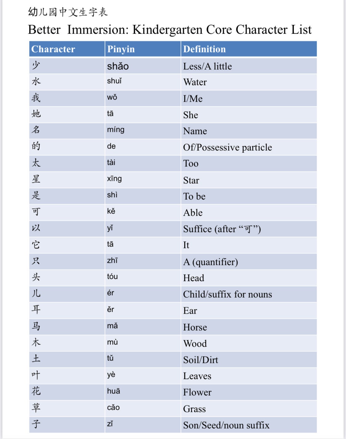 Flashcards Bilingual Simplified Chinese Pinyin Mandarin Characters ...