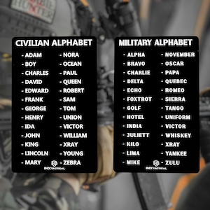May include: Two black rectangular reference cards featuring white text. The left card is titled CIVILIAN ALPHABET and lists names from Adam to Zebra. The right card is titled MILITARY ALPHABET and lists terms from Alpha to Zulu. Both cards include the INX TACTICAL logo.