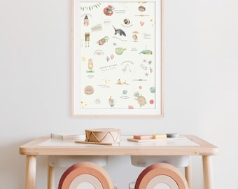 Póster de afirmación infantil: mensajes positivos y confianza en uno mismo (DIN A3) | Ilustrado con cariño | Regalo para niños