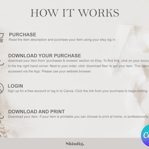 Pu&ograve; includere: Un grafico di istruzioni intitolato HOW IT WORKS con quattro passaggi: PURCHASE, DOWNLOAD YOUR PURCHASE, LOGIN e DOWNLOAD AND PRINT. Ogni passaggio include un'icona e un testo che spiega il processo per i file digitali Etsy e Canva.