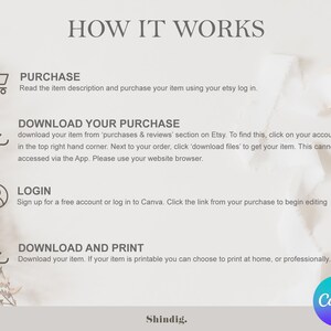Pode incluir: Um gr&aacute;fico com o t&iacute;tulo "COMO FUNCIONA" com instru&ccedil;&otilde;es para comprar, baixar, fazer login e imprimir um item. As etapas incluem Etsy e Canva. O logotipo do Canva est&aacute; no canto inferior direito.
