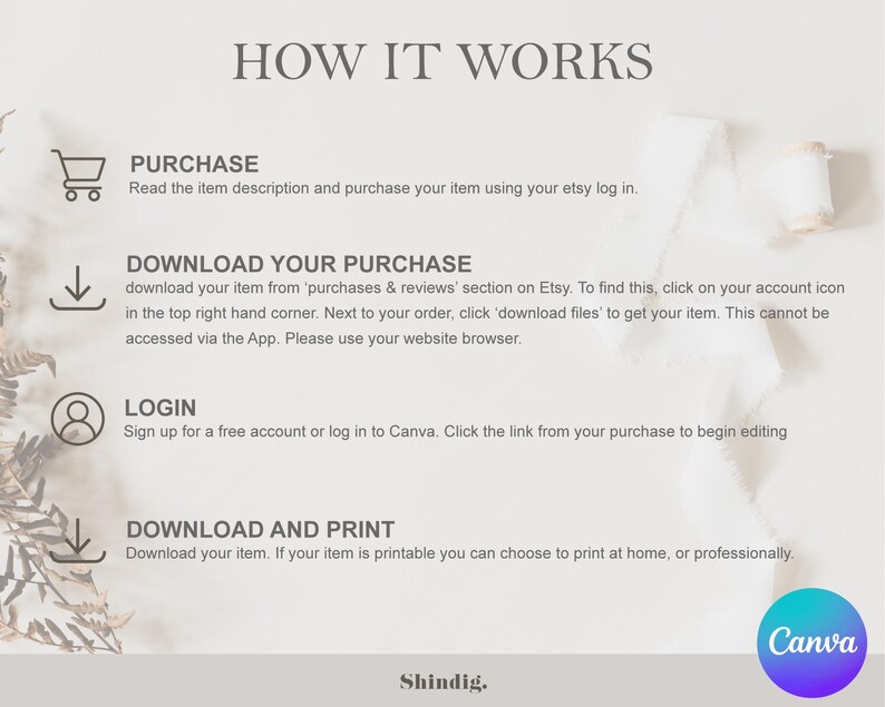 Pode incluir: Um gr&aacute;fico com o t&iacute;tulo "COMO FUNCIONA" com instru&ccedil;&otilde;es para comprar, baixar, fazer login e imprimir um item. As etapas incluem Etsy e Canva. O logotipo do Canva est&aacute; no canto inferior direito.