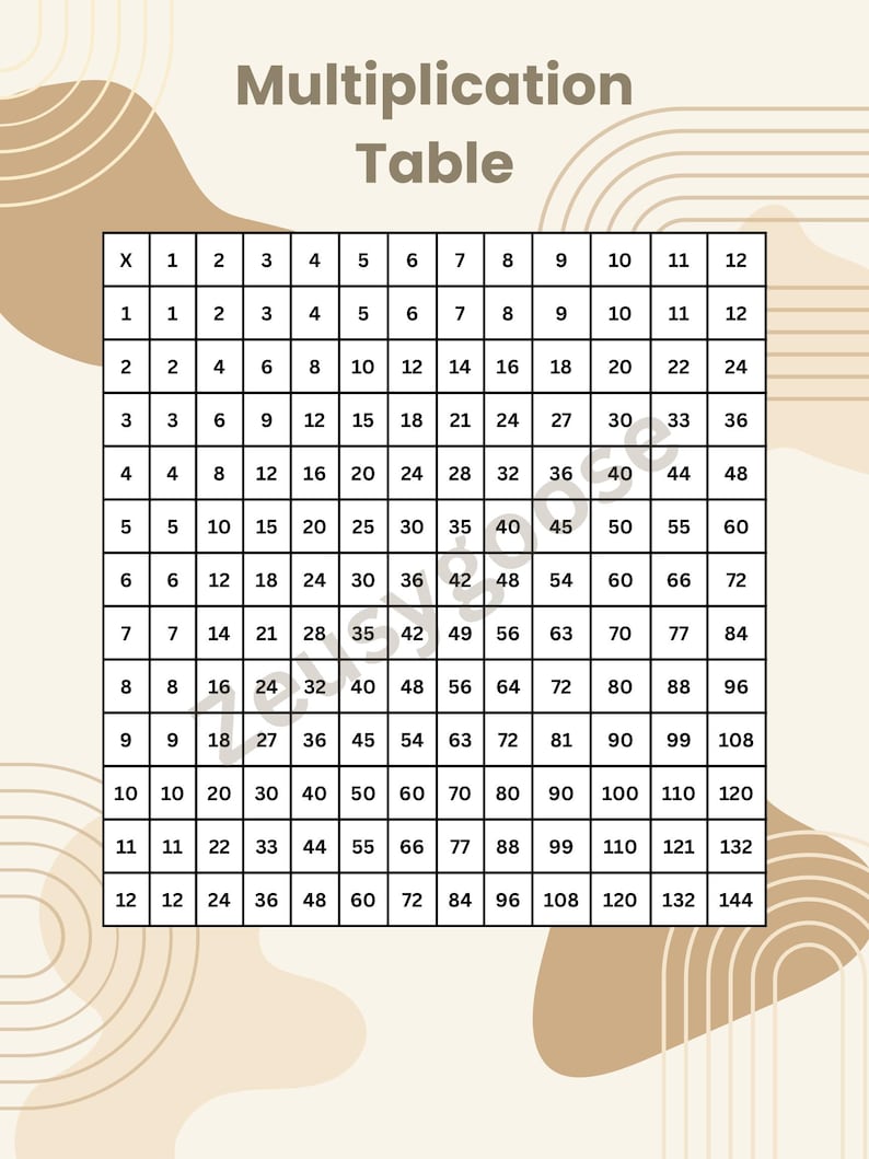 Math Table Rows Multiplication Table - Etsy