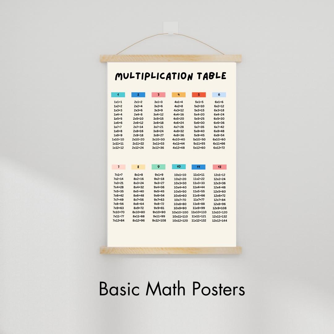 Basic Math Posters | Fractions, Multiplication Tables, Math Symbols ...