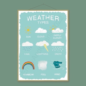 Tipos de clima - Póster imprimible (Póster infantil, escolar, educativo)