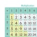 Printable Multiplication Chart, Multiplication Grid, Times Table ...