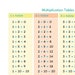 Printable Multiplication Table, Multiplication Chart, Times Table ...
