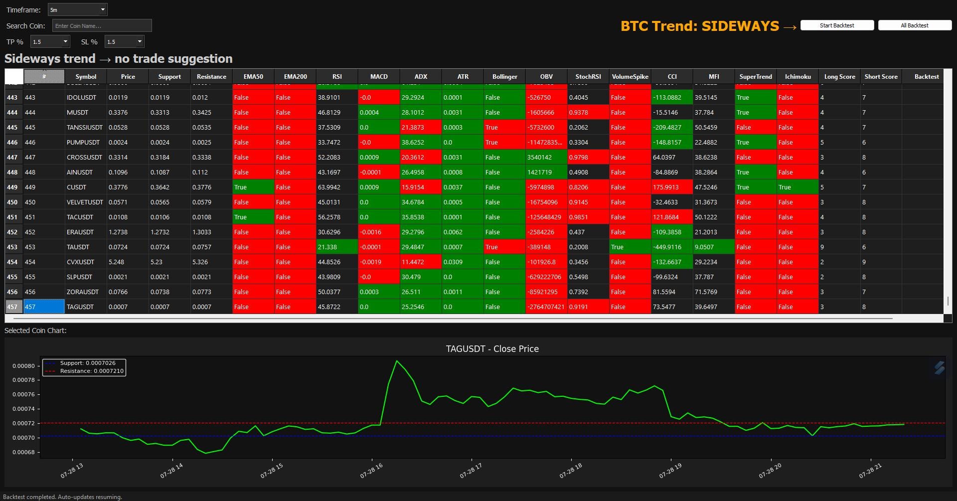 Trade-ready Crypto Screener App – Scan, Analyze & Execute With Confidence!  (exe Portable)- Indicator - Etsy