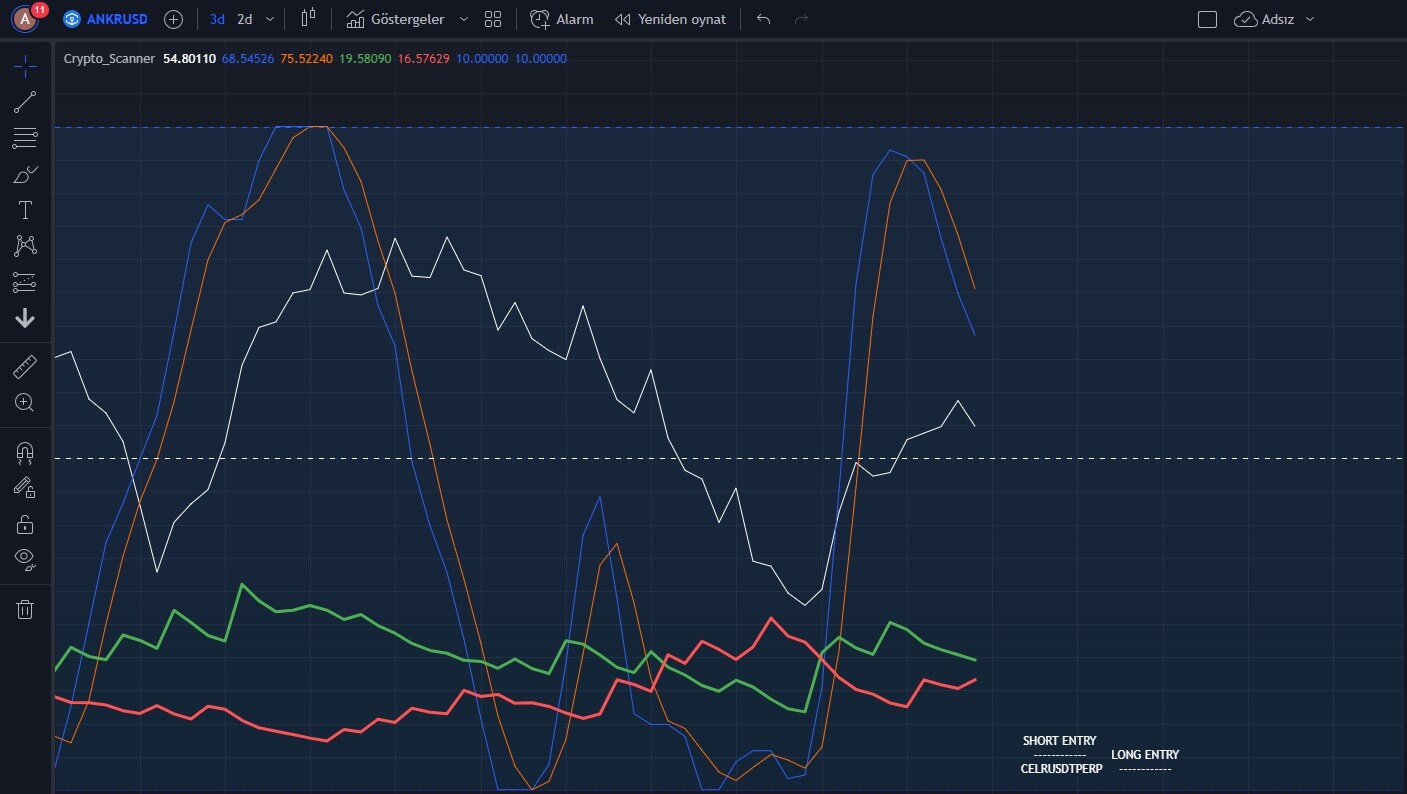 Crypto Advanced Scanner: 20 Coins Trading Monitor